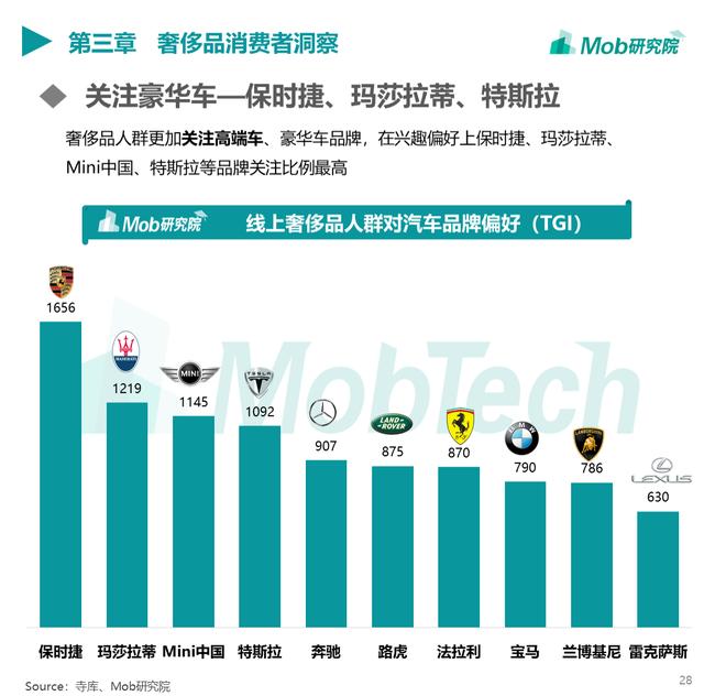 Mob研究院 | 2019奢侈品行业洞察