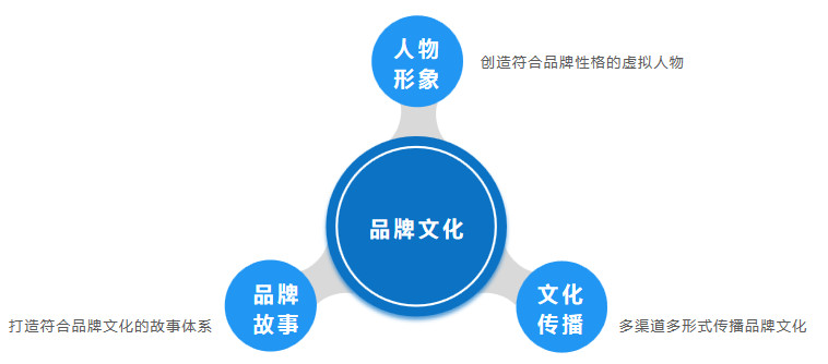 用户运营 | 用户粘性差？那是你会员体系基础建设没做好！