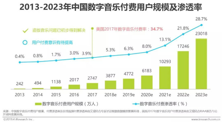 以网易云音乐为例，分析用户运营的指标监控和召回机制