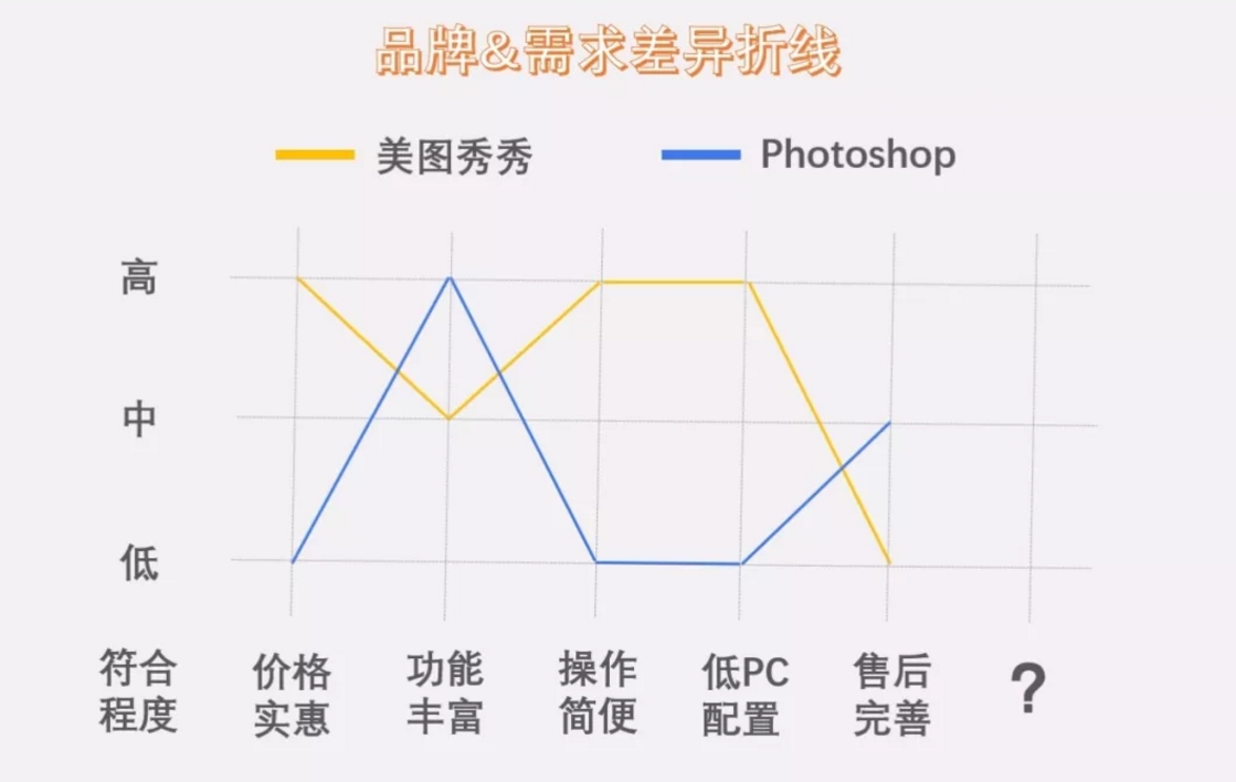 小品牌崛起的时代,为什么你站在风口却没有起飞