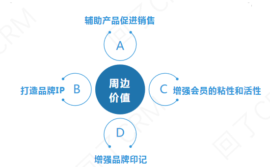 掌握这三点，老板催我做周边！