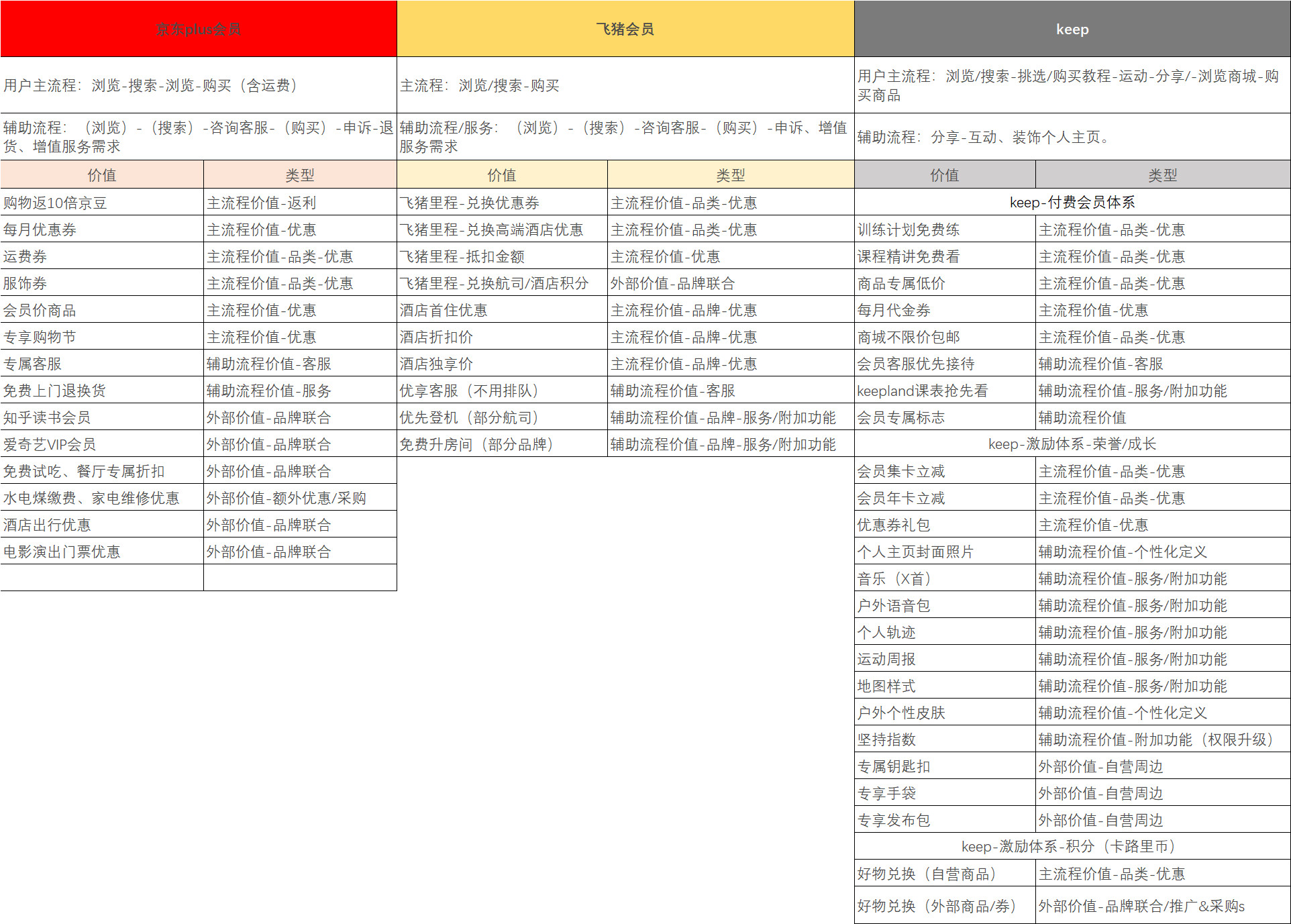 用户激励体系超长攻略：从底层逻辑剖析到体系建立描述