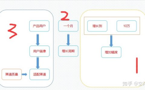 高级运营和普通运营有哪些区别？