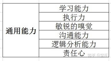 高级运营和普通运营有哪些区别?