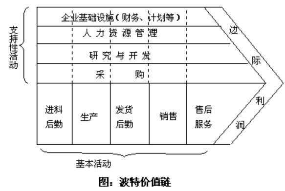 如何着手分析一个行业？