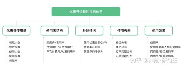 高级运营和普通运营有哪些区别？