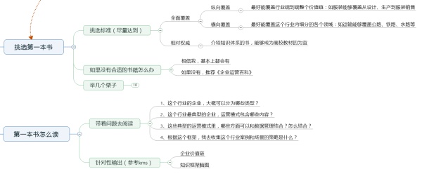 如何着手分析一个行业？