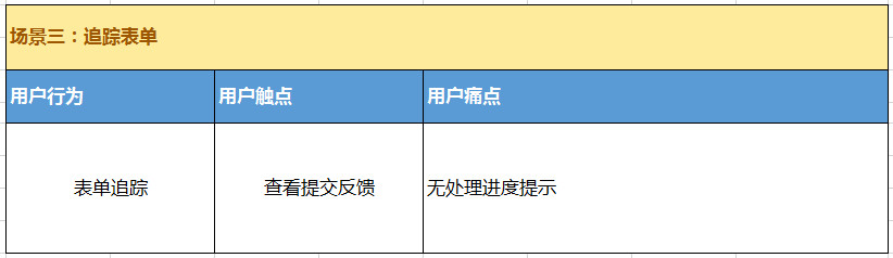 如何运用「用户场景法」进行产品设计？