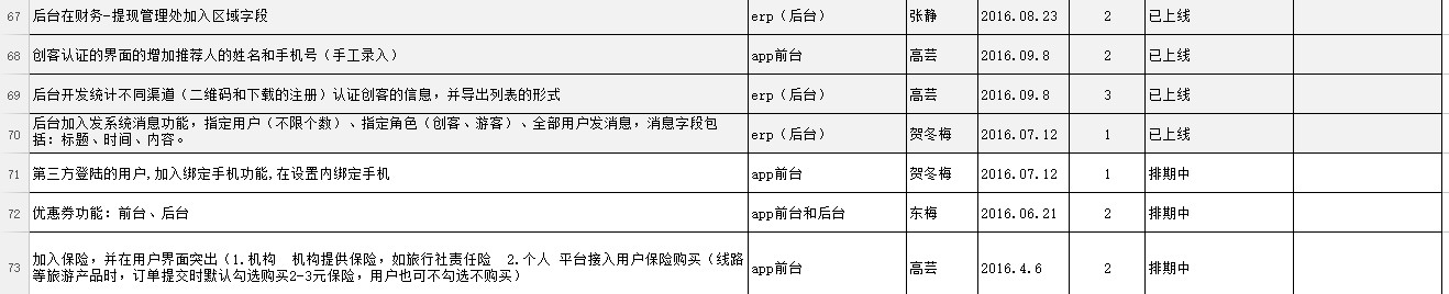 从产品萌芽到上线，11个阶段描述成熟产品诞生记