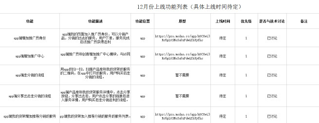 从产品萌芽到上线，11个阶段描述成熟产品诞生记