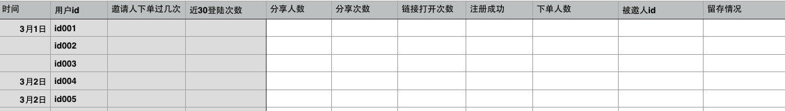 解读用户邀请机制，关注冰山下的数据！