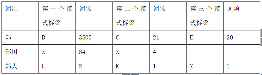 自然语言处理中“中文分词”技术中“自动切分”的几点理解