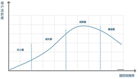 玩社群这么久了，你真的会搞社群促销活动吗？