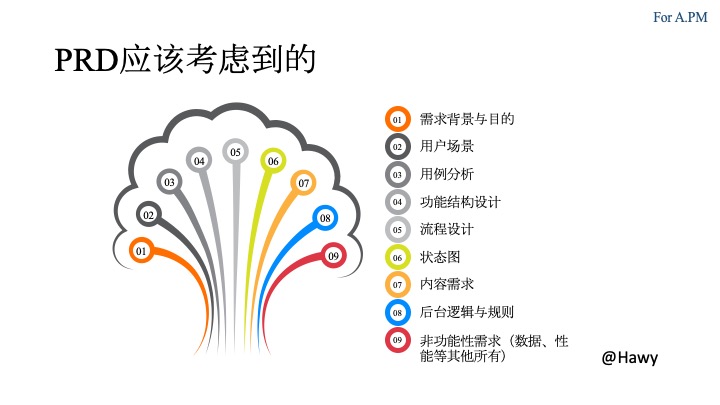 产品总监系列 | 写给新来的产品经理们（42页PPT)