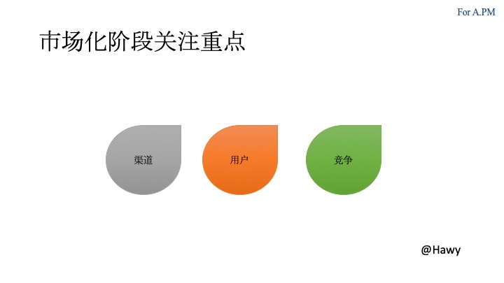 产品总监系列 | 写给新来的产品经理们（42页PPT)