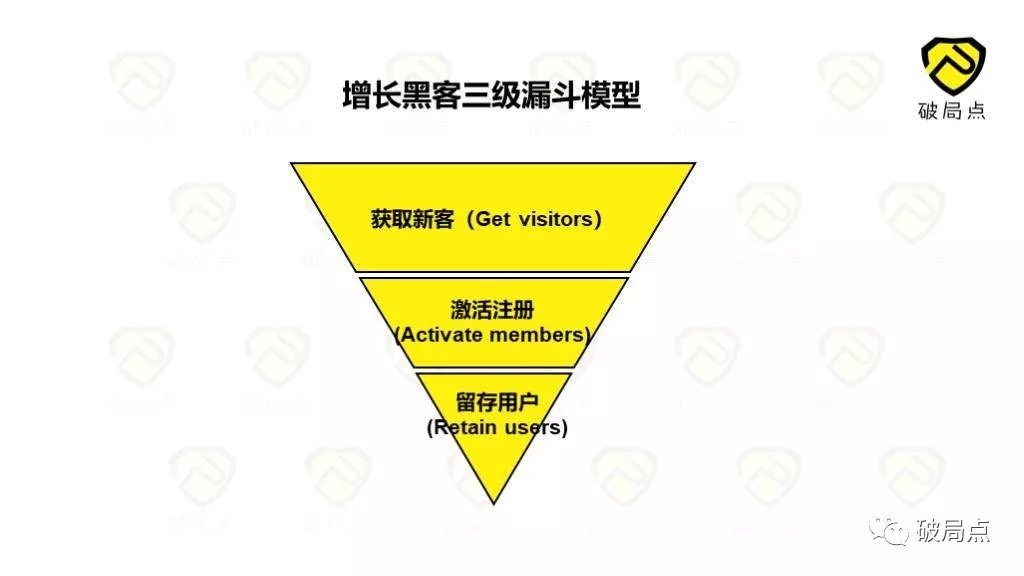 不止是病毒裂变，增长黑客的思维方式