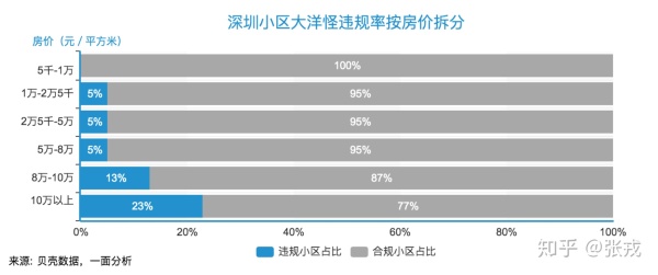 深圳逼格有多低？北上广笑了