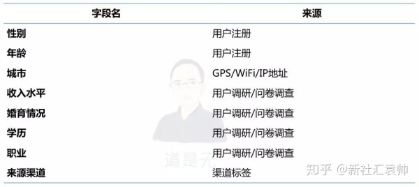 深度解析如何搭建分析体系 深度解析如何搭建分析体系