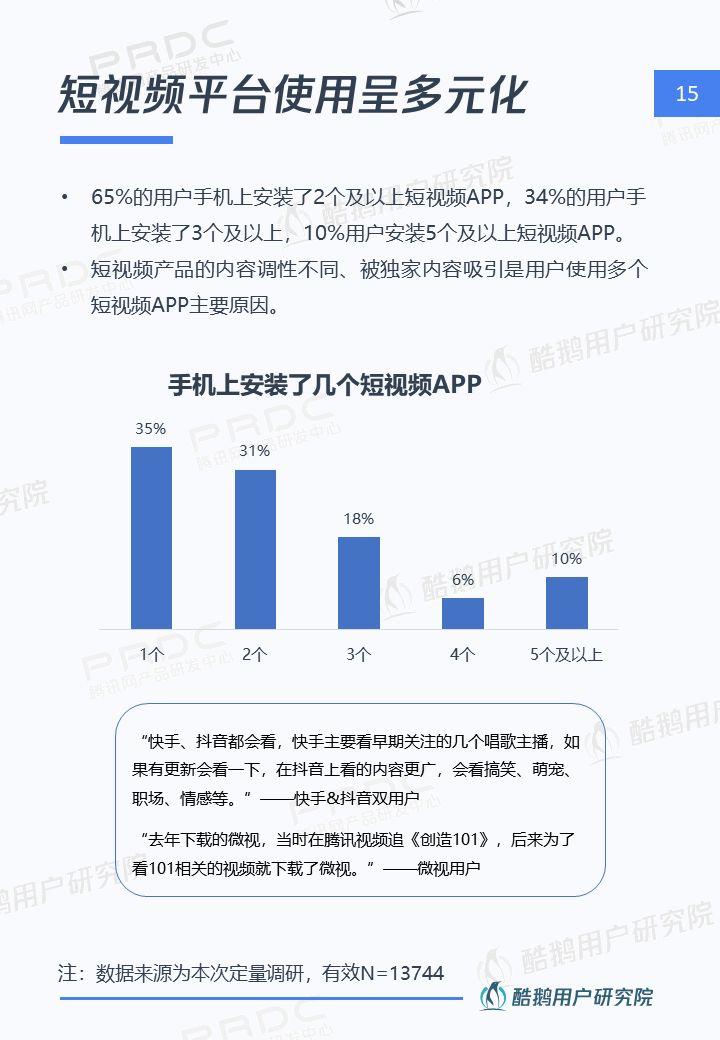 6.4亿用户的狂欢：短视频用户洞察报告 | 酷鹅用户研究院