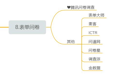 【干货收藏】14个自媒体发布平台 和常用新媒体工具，快收藏起来