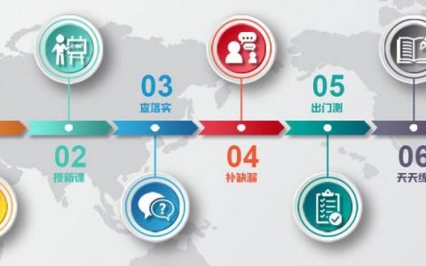 在线教育机构如何防止付费用户流失？我总结了三大核心法门
