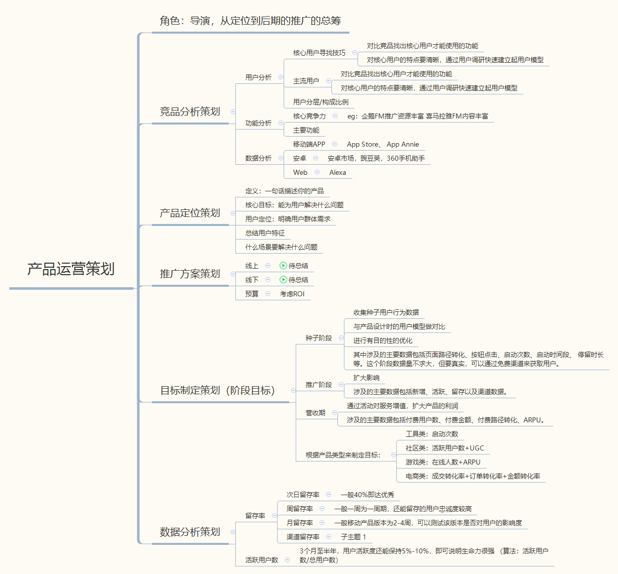 浅谈-产品运营入门指南