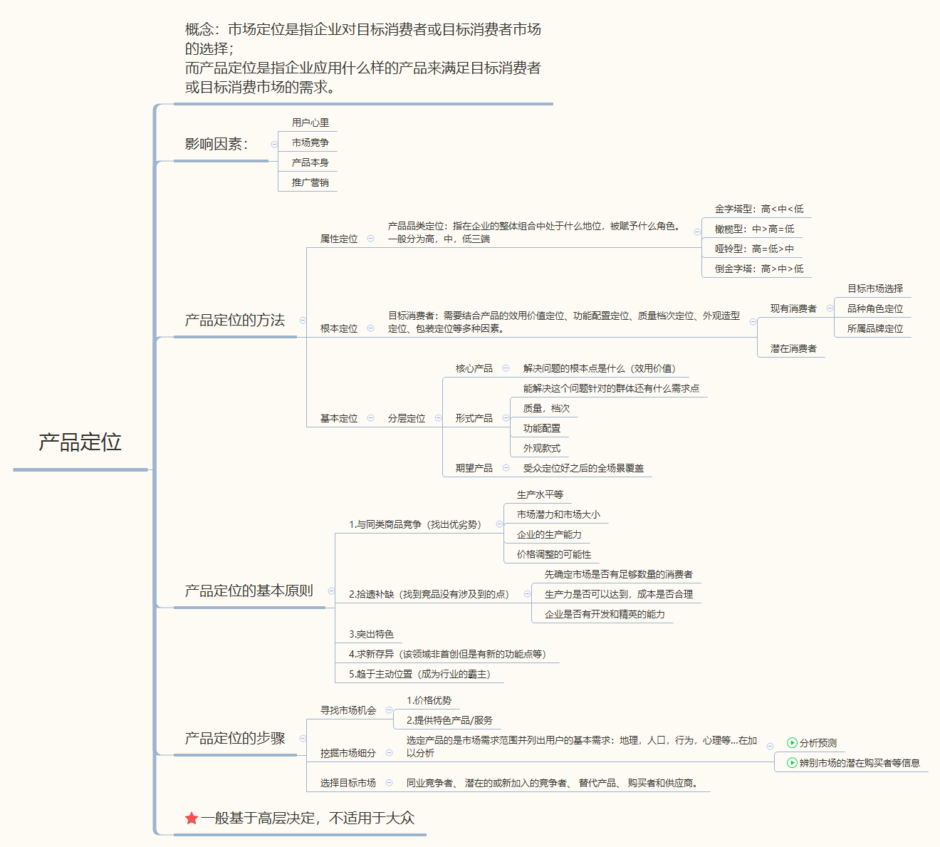 浅谈-产品运营入门指南