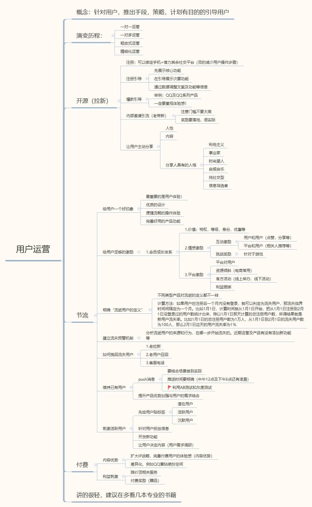 浅谈-产品运营入门指南