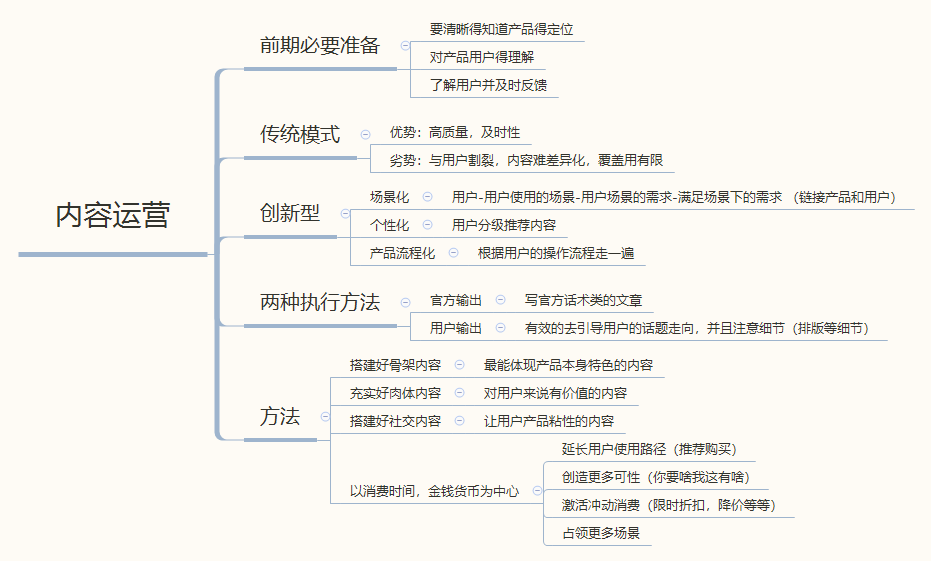 浅谈-产品运营入门指南