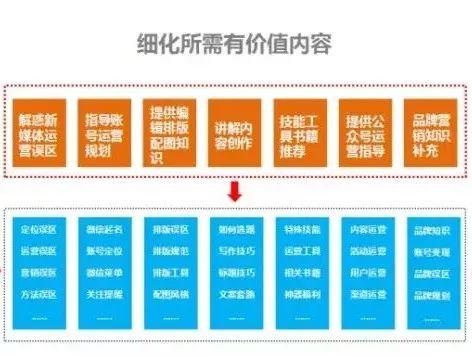 微信公众号运营实战攻略（贴身必备）