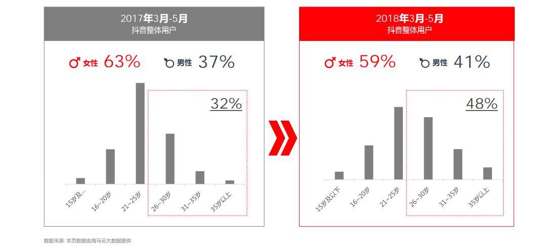 第一批60后即将60岁了，她们的流量值多少钱？