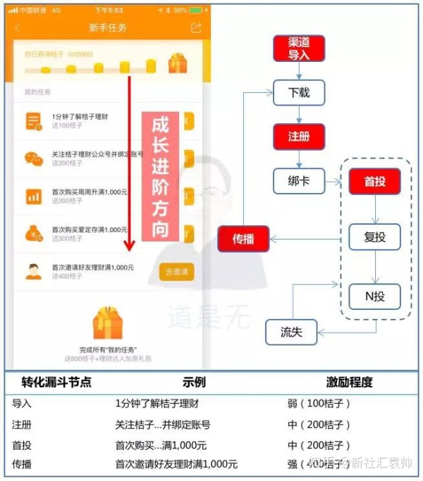深度解析如何搭建分析体系 深度解析如何搭建分析体系