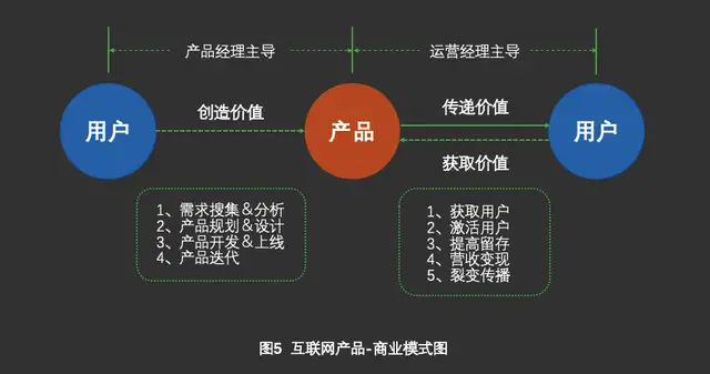 互联网运营终极三问 互联网运营终极三问