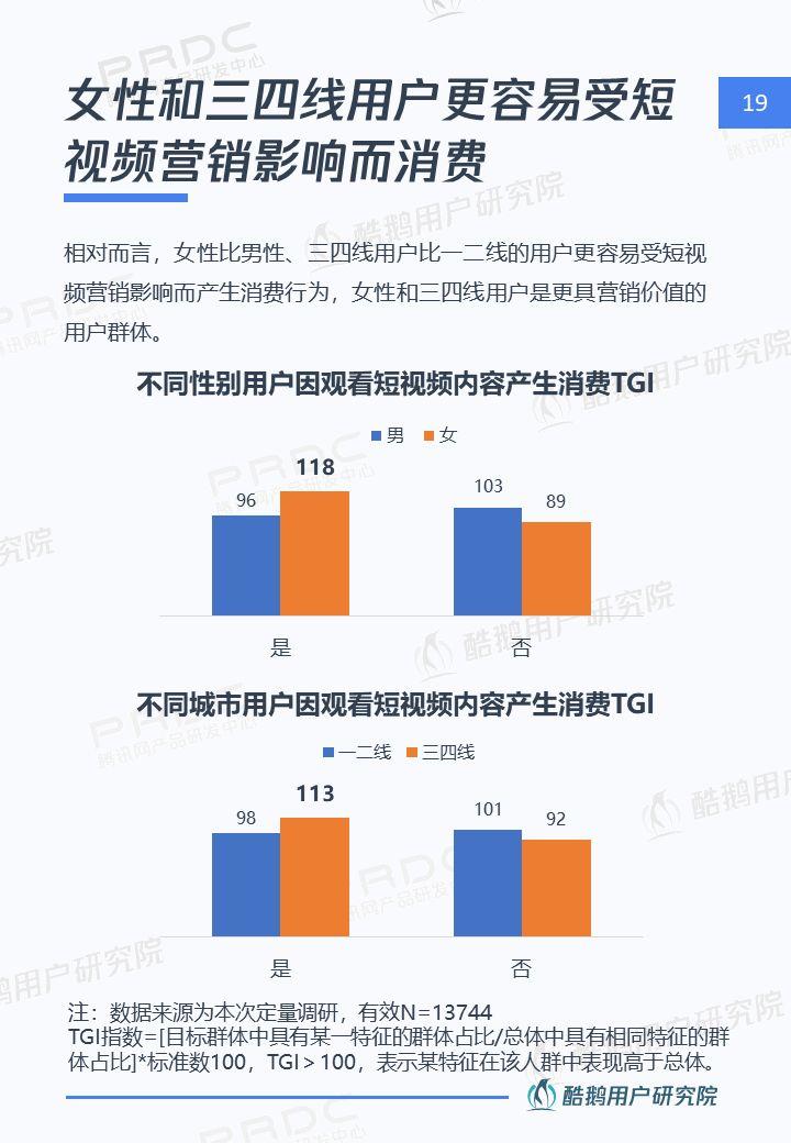 6.4亿用户的狂欢：短视频用户洞察报告 | 酷鹅用户研究院