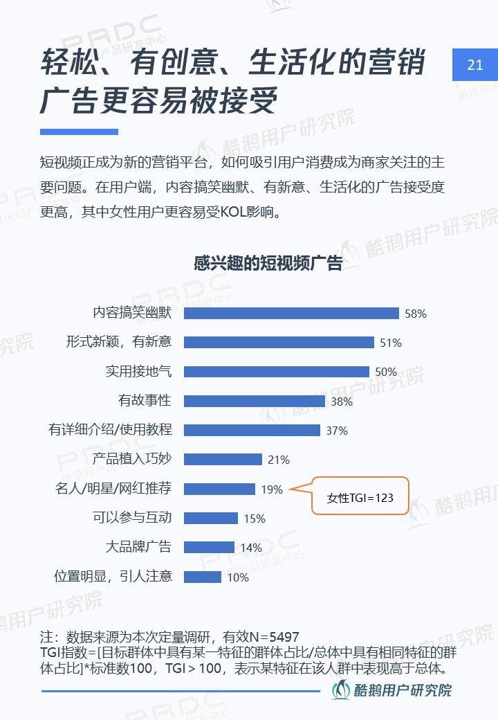 6.4亿用户的狂欢：短视频用户洞察报告 | 酷鹅用户研究院