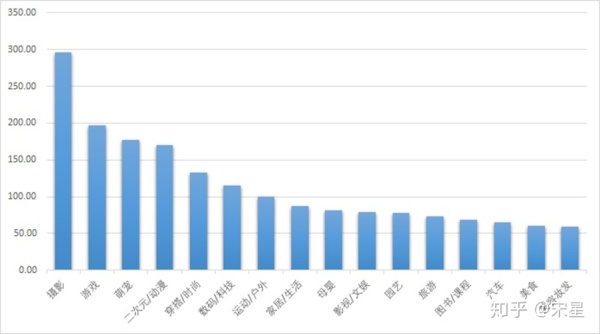 抖音、快手、小红书和淘宝直播上的KOL到底是怎么带货的？