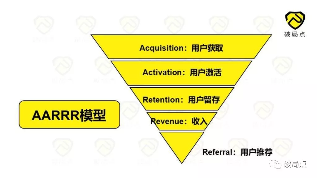 不止是病毒裂变，增长黑客的思维方式