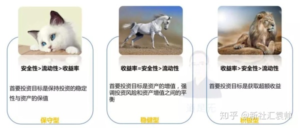 深度解析如何搭建分析体系 深度解析如何搭建分析体系