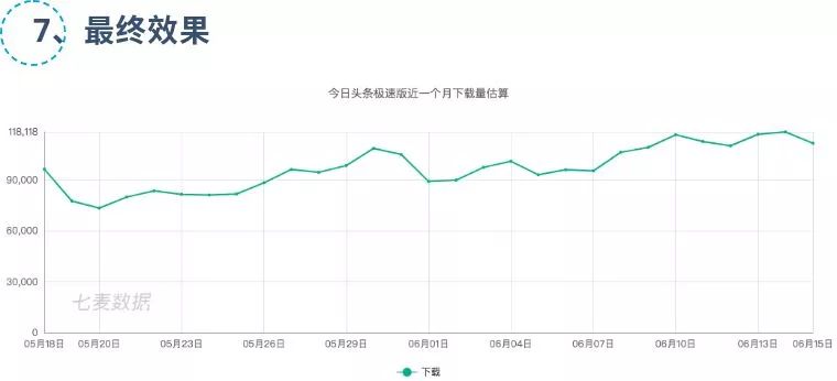 运营活动拆解丨今日头条金币活动