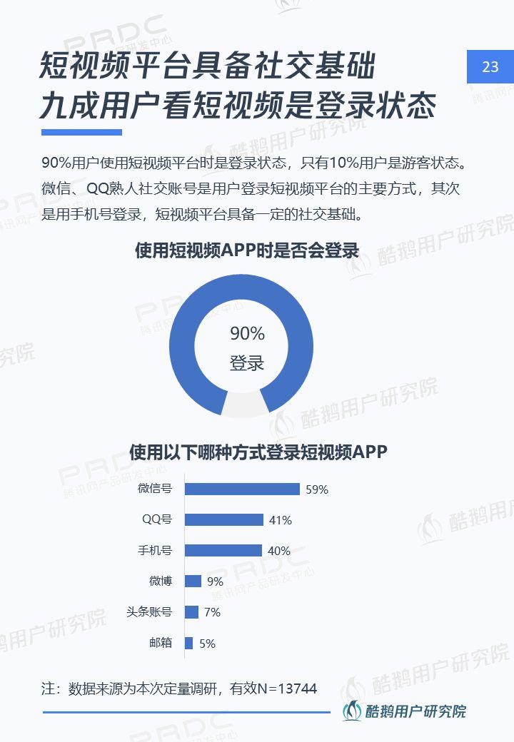 6.4亿用户的狂欢：短视频用户洞察报告 | 酷鹅用户研究院