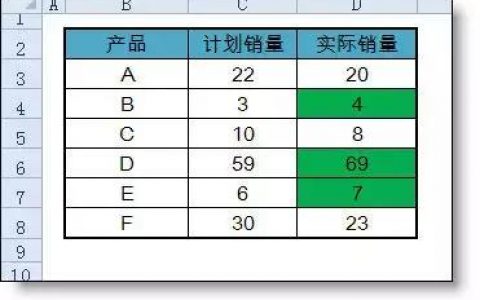 一不小心就出错，excel条件格式出错率最高的一个问题