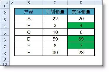 一不小心就出错，excel条件格式出错率最高的一个问题