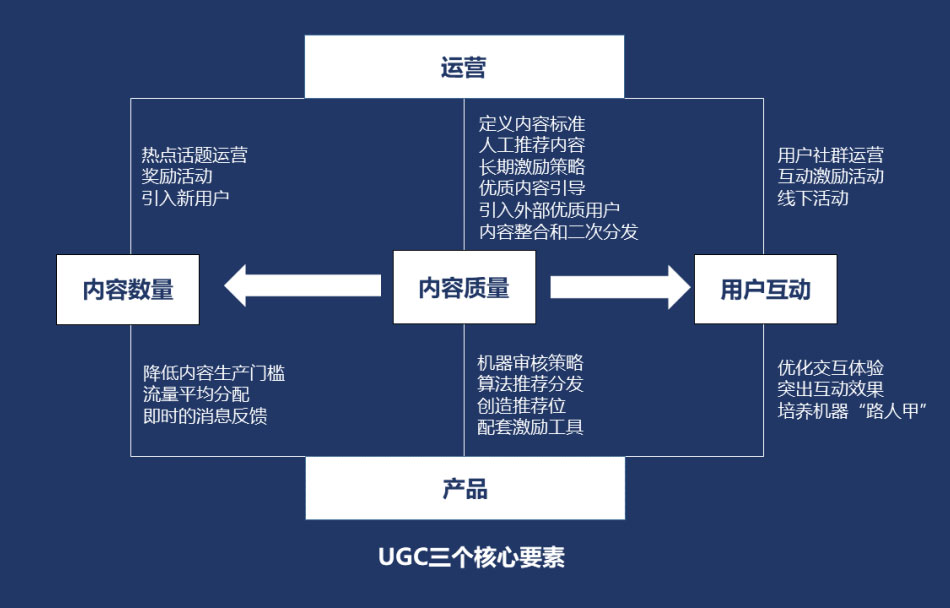 UGC提升用户粘性?运营不好也白搭! UGC提升用户粘性?运营不好也白搭!