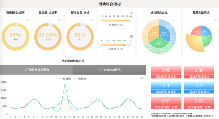 如何做出有价值的竞品分析？