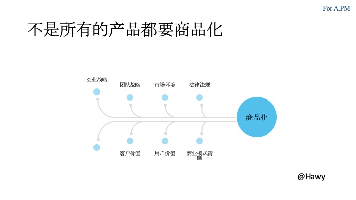 产品总监系列 | 写给新来的产品经理们（42页PPT)