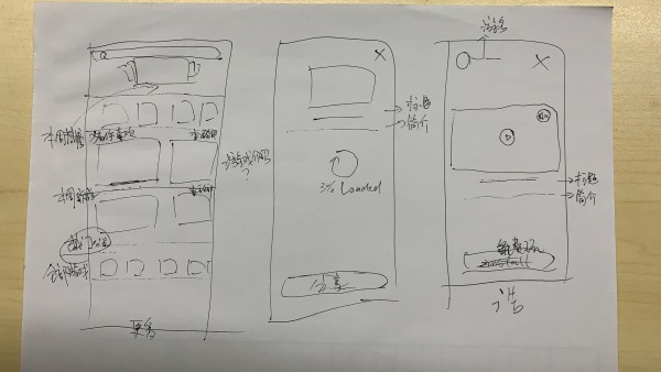 从需求到落地,产品全链路实现流程 从需求到落地,产品全链路实现流程