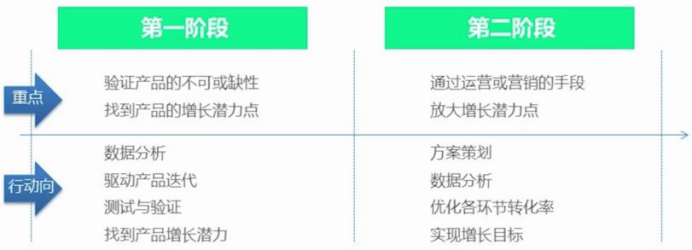 冷启动时期，用户量如何破冰增长