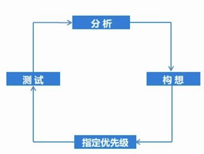 冷启动时期，用户量如何破冰增长