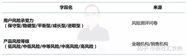 深度解析如何搭建分析体系 深度解析如何搭建分析体系