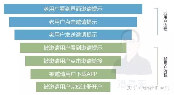 深度解析如何搭建分析体系 深度解析如何搭建分析体系